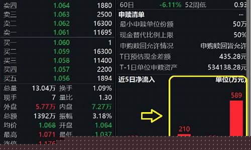 证券板块随市回调(证券板块最新重磅消息)_https://www.hhdlqc.com_大商所_第1张