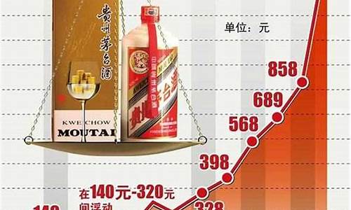 茅台酒厂股票一股多少钱_https://www.hhdlqc.com_郑商所_第1张