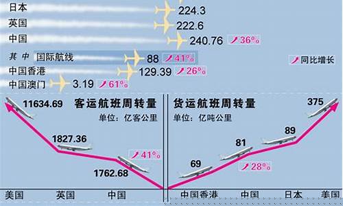 预测我国航空业的发展前景(中国航空业未来发展趋势)_https://www.hhdlqc.com_广期所_第1张