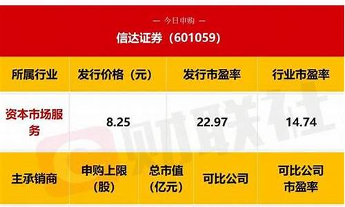 今日新股申购分析最新(今日新股申购一览表中财网)_https://www.hhdlqc.com_广期所_第1张