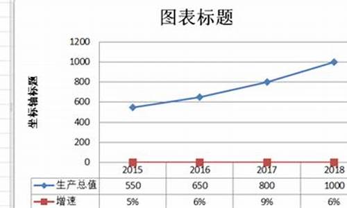 趋势表怎么做(excel怎样做趋势线)_https://www.hhdlqc.com_上期所_第1张