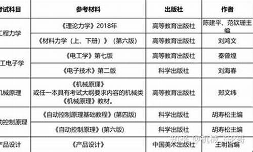 航天工程专硕干什么(航天工程专硕就业前景)_https://www.hhdlqc.com_大商所_第1张