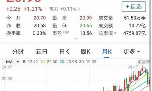长江电力股票值得长期投资吗(中国唯一可以长期持有的股票)_https://www.hhdlqc.com_上期所_第1张