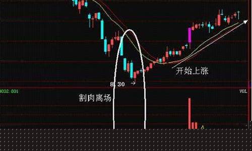 趋势做股票能赚钱吗(趋势做股票能赚钱吗)_https://www.hhdlqc.com_上期能源_第1张