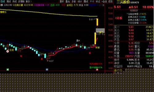集合竞价龙头股(集合竞价吓人)_https://www.hhdlqc.com_上期所_第1张