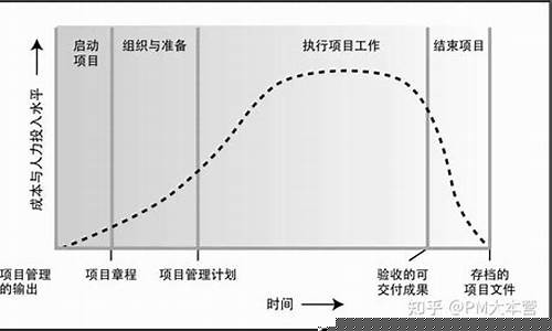 项目周期包括哪些阶段(项目周期可划分为哪几个主要阶段)_https://www.hhdlqc.com_郑商所_第1张