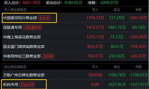 龙虎榜的游资指什么(龙虎榜著名游资)_https://www.hhdlqc.com_广期所_第1张
