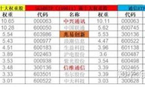 权重股白马股(权重股排行)_https://www.hhdlqc.com_中金所_第1张