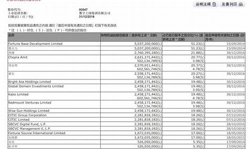 港股上市公司排队名单(港股上市企业名单)_https://www.hhdlqc.com_广期所_第1张