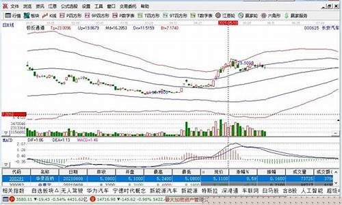 长安股票最新消息分析(长安新能源汽车)_https://www.hhdlqc.com_广期所_第1张