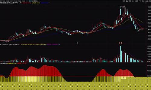 主力控盘程度(主力控盘程度指标)_https://www.hhdlqc.com_中金所_第1张