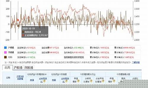 谁在做空A股(谁在做空A股国家队套现2.4万亿最新)_https://www.hhdlqc.com_大商所_第1张