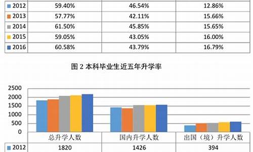 航空航天毕业生就业前景如何(航空航天毕业后去干什么)_https://www.hhdlqc.com_郑商所_第1张