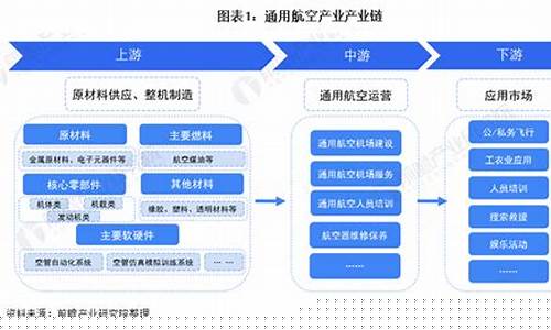 通用航空属于什么行业(通用航空指什么)_https://www.hhdlqc.com_广期所_第1张