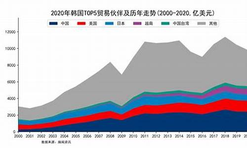 韩国出口产品种类(中国出口中亚产品种类)_https://www.hhdlqc.com_郑商所_第1张