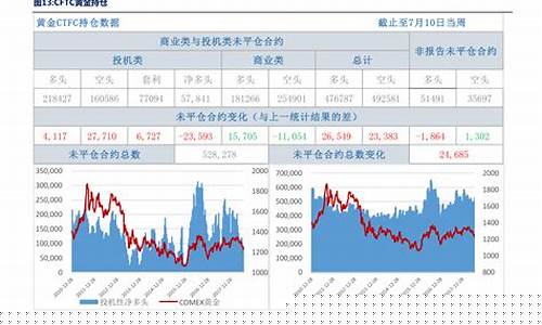 比亚迪股票k线分析报告2022(比亚迪股票k线分析报告2022年)_https://www.hhdlqc.com_中金所_第1张