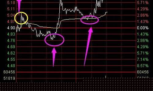 解套股票的方法(股票解套最好最快的办法)_https://www.hhdlqc.com_广期所_第1张