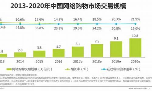 零售4.0时代最主要的特征是(零售4.0时代是什么意思)_https://www.hhdlqc.com_中金所_第1张
