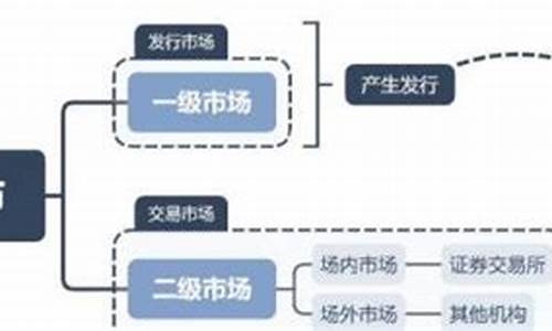 二级市场具体指的是什么(什么叫二级市场)_https://www.hhdlqc.com_大商所_第1张