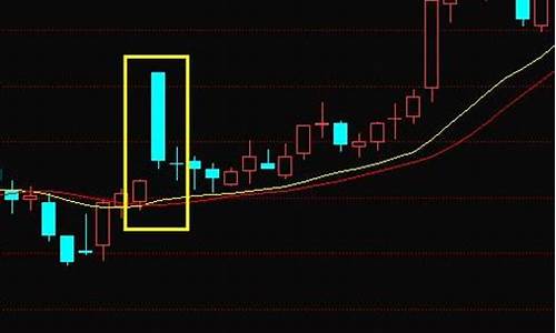 高开低走洗盘图形(利好消息高开低走洗盘图形)_https://www.hhdlqc.com_广期所_第1张