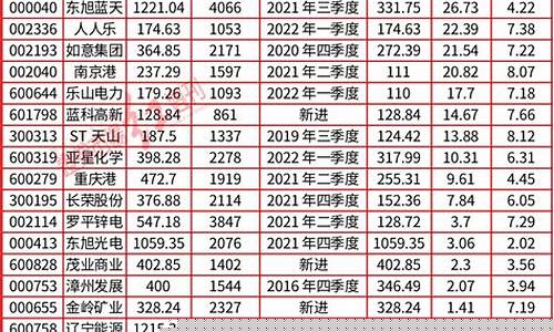 著名牛散名单(股市知名牛散)_https://www.hhdlqc.com_上期所_第1张