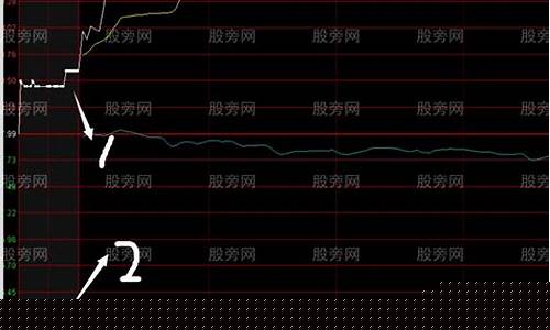 集合竞价股票(集合竞价股票可以成交吗)_https://www.hhdlqc.com_上期能源_第1张