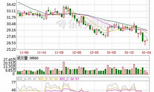 锦江酒店股票最近行情(锦江国际酒店股票)_https://www.hhdlqc.com_郑商所_第1张
