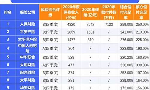 保险公司十大排名车险买哪个好(买车险哪个保险公司好还便宜)_https://www.hhdlqc.com_大商所_第1张