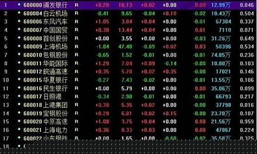 软件股票一览表最新(软件股票前十名的有哪个哪些)_https://www.hhdlqc.com_郑商所_第1张