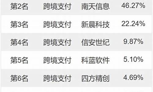 跨境支付龙头股一览(跨境支付公司最新名单)_https://www.hhdlqc.com_郑商所_第1张