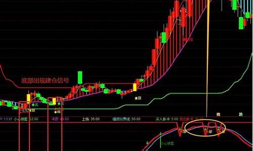 领取牛股指标(牛股选股指标)_https://www.hhdlqc.com_上期能源_第1张