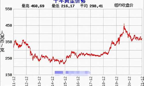 金价行情(金价行情分析)_https://www.hhdlqc.com_上期能源_第1张