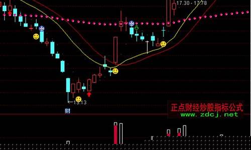 现均差选股(均差公式)_https://www.hhdlqc.com_上期所_第1张