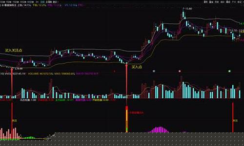 起爆点买入指标源码副图(花钱买的起爆点指标)_https://www.hhdlqc.com_大商所_第1张