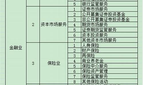 行业分类(行业分类八大类)_https://www.hhdlqc.com_上期所_第1张