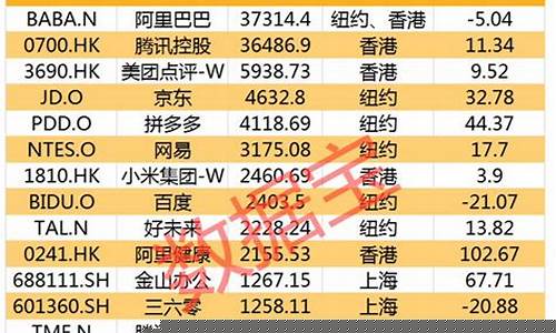 a股市值前100排名(a股市值前50排名)_https://www.hhdlqc.com_大商所_第1张