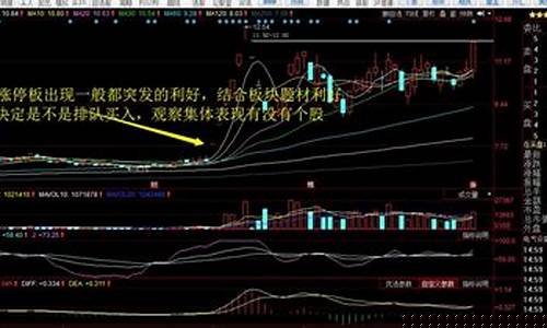 一字涨停板买入绝技(一字涨停板买入绝技博客)_https://www.hhdlqc.com_中金所_第1张