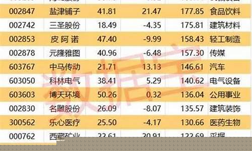 78只A股筹码大换手_https://www.hhdlqc.com_大商所_第1张