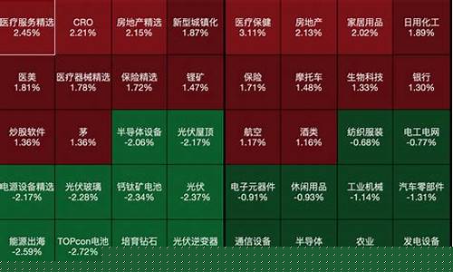 地产板块最新消息股票行情(地产股票行情走势)_https://www.hhdlqc.com_中金所_第1张
