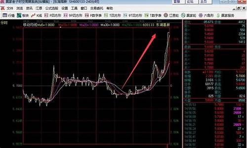 如何寻找强势股票(怎么看强势股票)_https://www.hhdlqc.com_郑商所_第1张