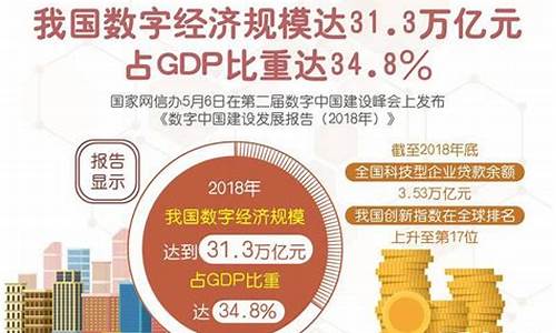 啥叫数字经济(什么叫数字化经济)_https://www.hhdlqc.com_大商所_第1张
