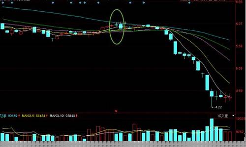 macd线图经典图解(macd线图基础知识图解)_https://www.hhdlqc.com_上期能源_第1张
