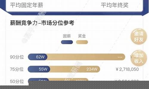 券商固收年薪多少(券商固收工资)_https://www.hhdlqc.com_中金所_第1张