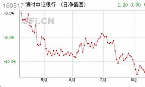 博时指数300基金(博时300基金今天净值查询今天最新净值)_https://www.hhdlqc.com_郑商所_第1张