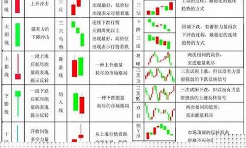 k线图形态24种经典图解(k线图解大全 经典)_https://www.hhdlqc.com_上期能源_第1张
