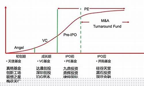 一级市场pe vc是什么(一级市场pe是什么意思)_https://www.hhdlqc.com_广期所_第1张