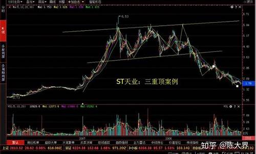 三重底部后市能上涨多高(股市三重底)_https://www.hhdlqc.com_中金所_第1张