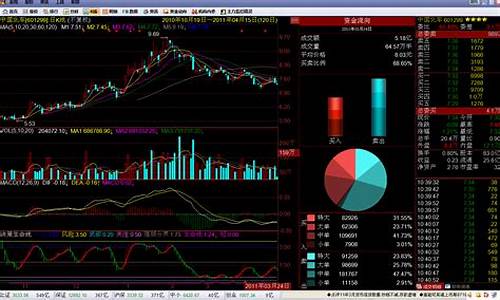 怎么判断是机构炒股(怎么判断机构买入)_https://www.hhdlqc.com_上期能源_第1张