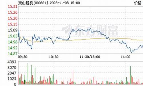 京山轻机股票股吧(京山轻机股票股吧最新消息)_https://www.hhdlqc.com_大商所_第1张