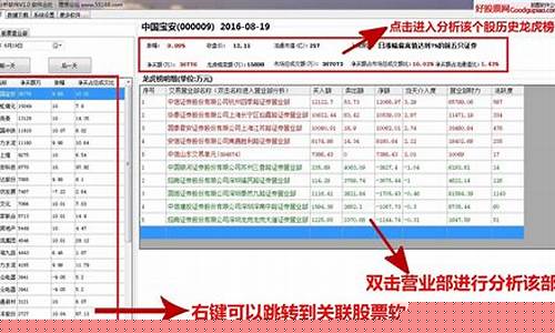 龙虎榜数据实时查询 财富(龙虎榜数据实时查询)_https://www.hhdlqc.com_大商所_第1张